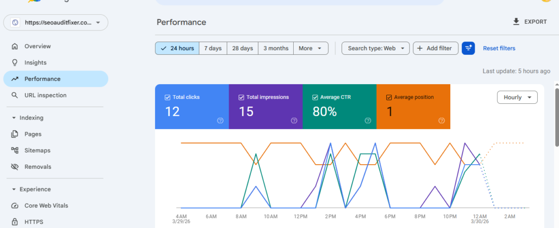 I Will Fix Google Search Console Errors, Indexing Issues & Improve Website Health Score